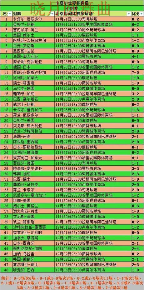 世界杯投注官网新手入门规则解析 重点信息整理
